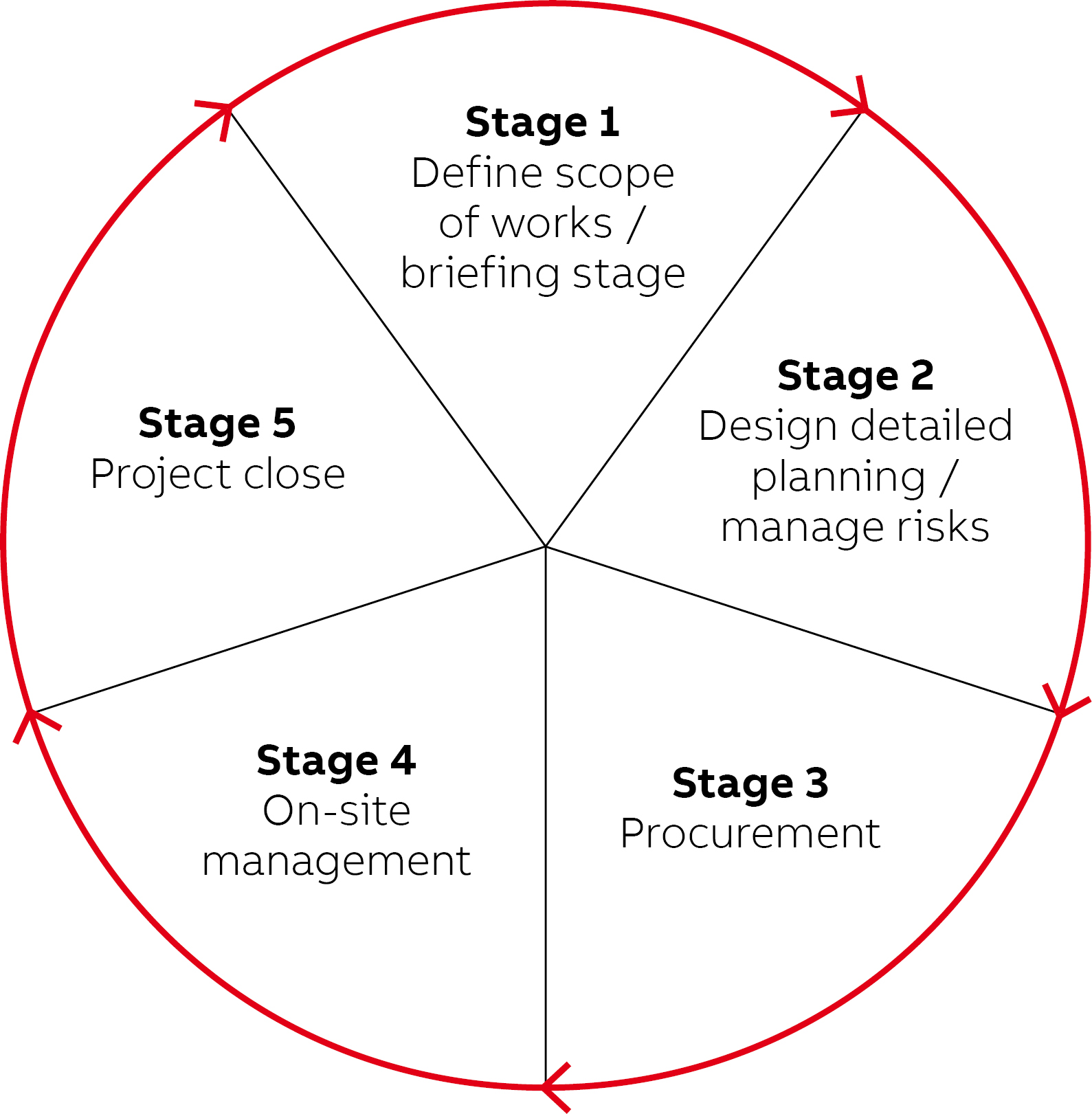 Avoiding Demolition Dangers Through Effective Planning | Hart Energy